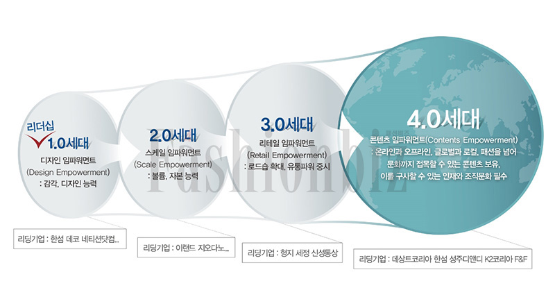 한국 패션 리더십 4.0 시대 돌입 59-Image