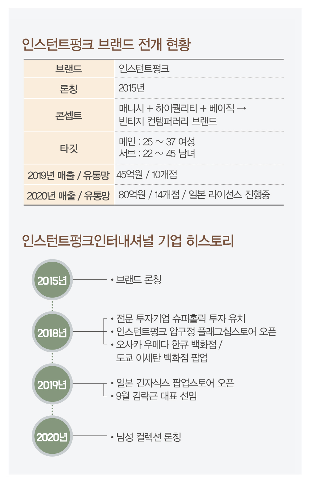 ‘디자인 + 커머셜’ 양손에~<br>빈티지 컨템 ‘인스턴트펑크’ 화제 2213-Image