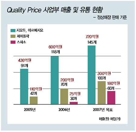 코오롱패션 퀄리티프라이스사업부 3635-Image