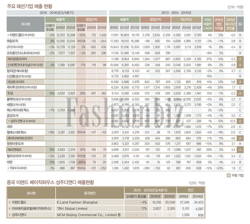 한국 패션 리더십 4.0 시대 돌입 8355-Image