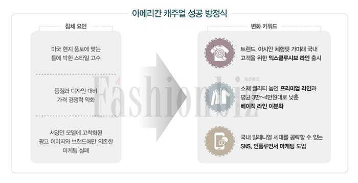 「아베크롬비」 철수 이어 「갭」도 흔들, 위기의 아메리칸 캐주얼 솔루션은? 818-Image