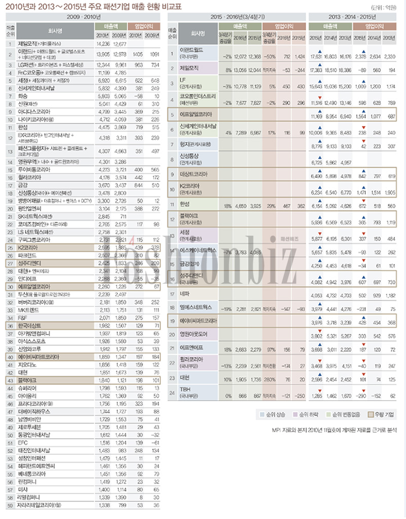 한국 패션 리더십 4.0 시대 돌입 8434-Image