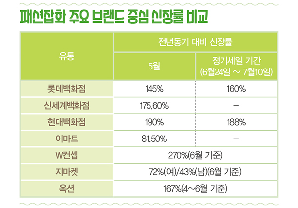 아레나 · 젝시믹스 · 디네댓… <br>스윔웨어 ~ 리조트룩, 패션마켓 붐 1399-Image