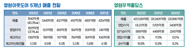 노스페이스,올해 1조 달성 눈앞! <br>연 40% 압도적 성장세… 남녀노소 선호 2941-Image