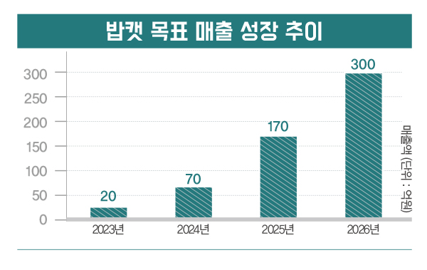 밥캣, 아웃도어 기대주로 <BR> 컨템퍼러리 베이스… 韓 이어 글로벌까지 2344-Image