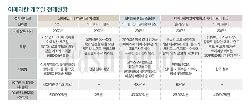 「아베크롬비」 철수 이어 「갭」도 흔들, 위기의 아메리칸 캐주얼 솔루션은? 4230-Image