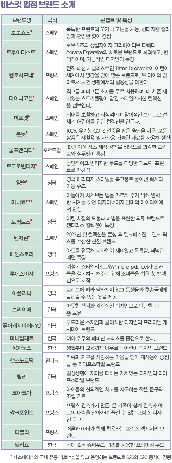 비스킷, 키즈 트렌드 이끈다  <br>  최선정 대표 론칭… 국내외 25개 브랜드 입점 2047-Image