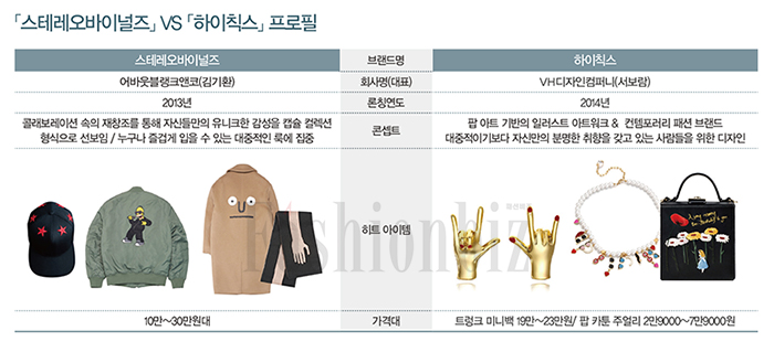 「스테레오바이널즈」 & 「하이칙스」! 5644-Image