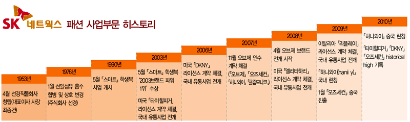 오브제 인수 3년 맞은 SK 6489-Image