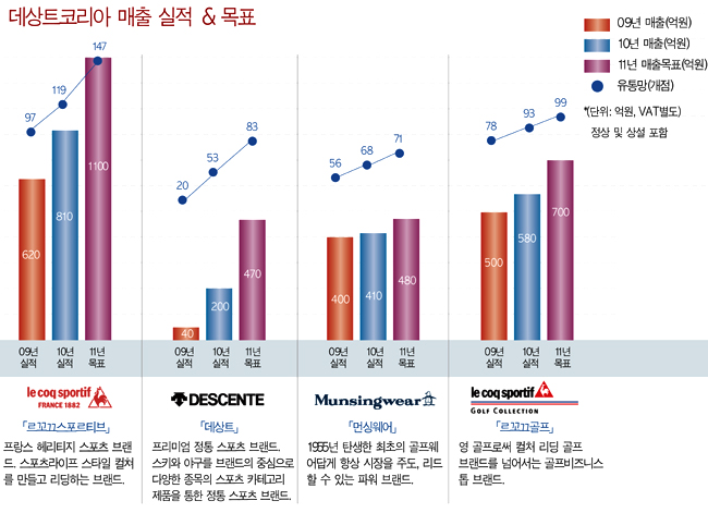 데상트코리아 풀 스토리 1582-Image