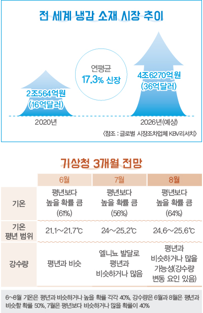 K2~무탠다드, ‘냉감’ 놓고 한판 승부 <br> 탑텐 쿨에어 초대량 290만장 출시 793-Image