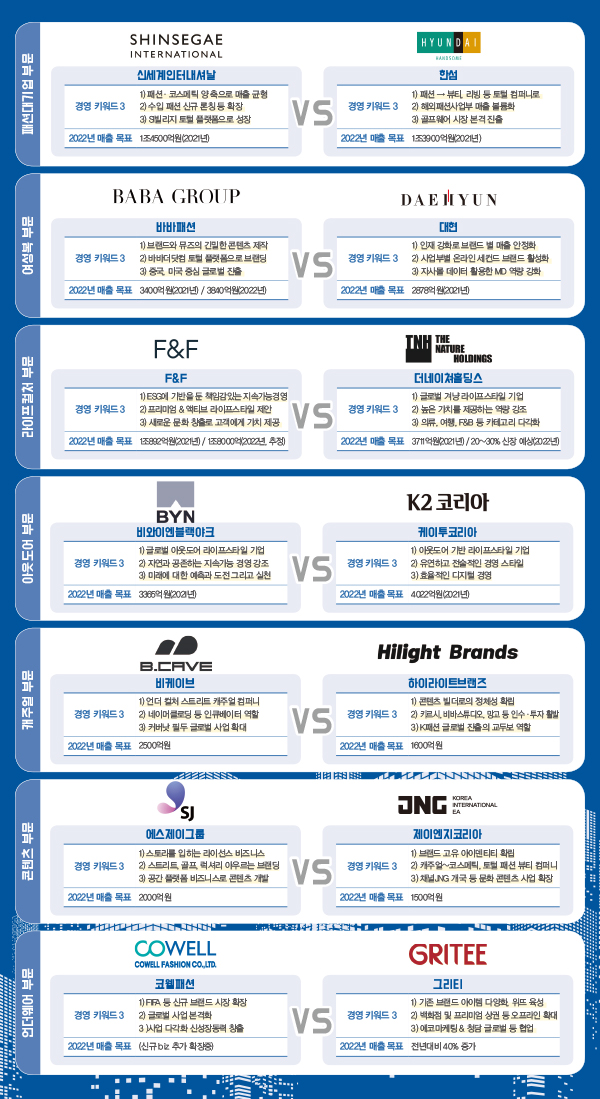 패션 판 흔드는 라이벌 컴퍼니들<br> SI vs 한섬, 바바 vs 대현, F&F vs 더네이쳐… 1019-Image