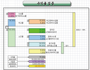 톡톡 튀는 아이디어 브랜드 주목 10458-Image