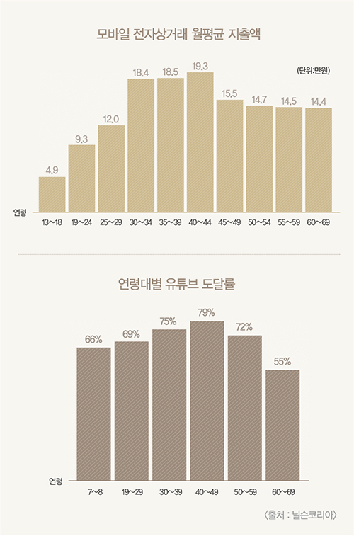 뉴 애브노멀*시대! 생존 해법은 1251-Image