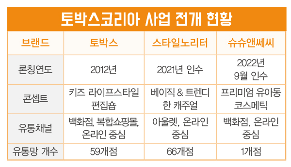 토박스, 토털 키즈 플랫폼으로<br>스타일노리터 이어… 슈슈앤쎄씨 인수 2695-Image