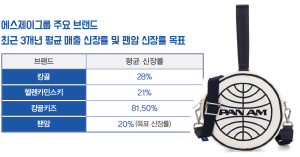 일상 여행 콘셉트 ‘팬암’ 주목  <BR> 본투플라이 캠페인… 인천공항 면세점 등 입점 821-Image