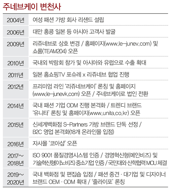 주네브케이, 믹스 & 매치 굿<BR>동대문 베이스 OEM · ODM 경쟁력 544-Image