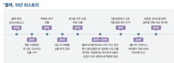 플랙, ‘컨템포러리 진’으로 부활!<br>여성데님 강화 • 글로벌 재시동 • 연 500억 돌파 6541-Image