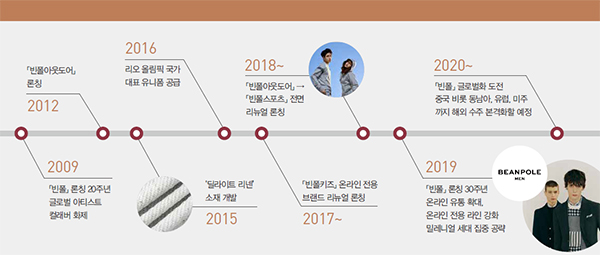 30주년 빈폴 헤리티지 빛났다!<br>한국 패션 아이콘 ... 남성~스포츠 라인 익스텐션 성공 1026-Image