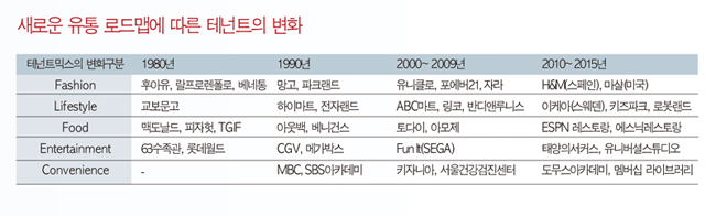 요동치는 유통가  新로드맵은? 2130-Image