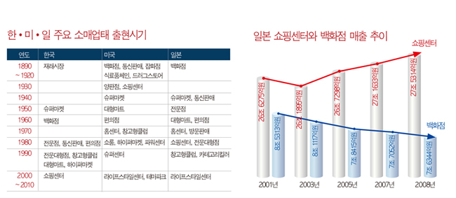 요동치는 유통가  新로드맵은? 2210-Image