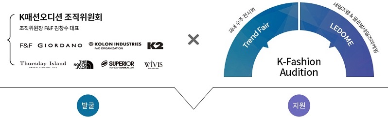 K패션오디션 톱10, 드림팀 부상 7641-Image