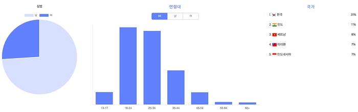 [IDPF] 김다혜, 비율 좋은 모델에서 쇼핑몰 대표로~ 5685-Image