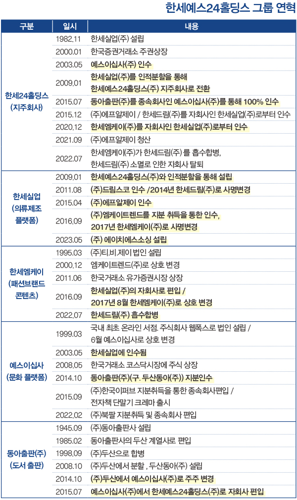 M&A 통한 다각화로 변신 한세예스24홀딩스 3-Image