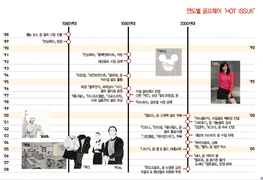 골프 1조5000억서 BIG BANG! 1143-Image