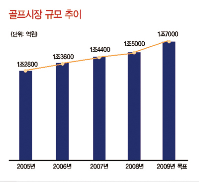 골프 1조5000억서 BIG BANG! 262-Image