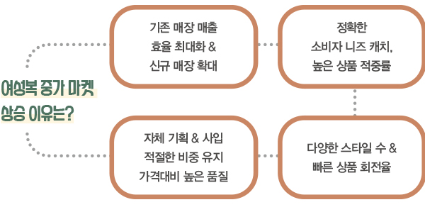 여성 미들존 이끄는 파워 브랜드 4… 러브앤쇼 난닝구 등 236-Image