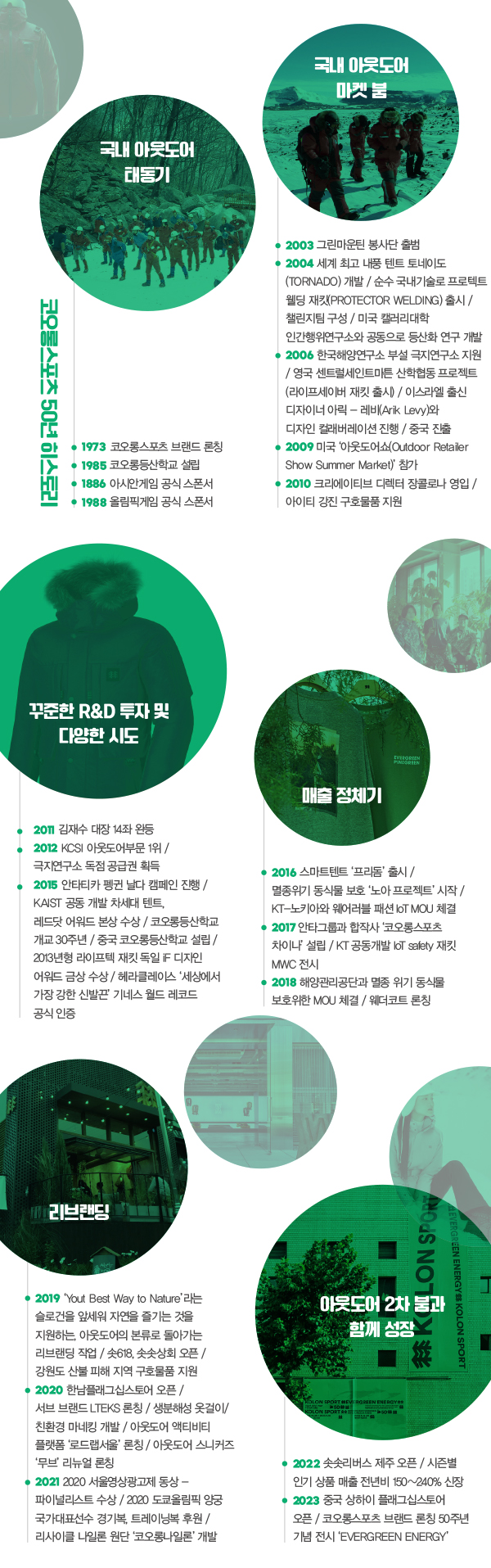 50주년 코오롱스포츠, 새해 1조 간다…헤리티지 · R&D · 지속가능성 6010-Image