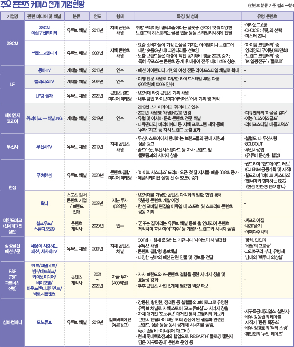 자컨* 대세, 콘텐츠 커머스 붐업!<br>삼성물산 · LF · 한섬 · JNG 등 속속 가세 5179-Image