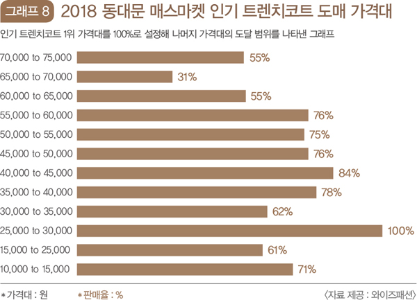 FALL 아우터 리뷰 3250-Image