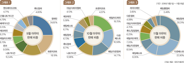 FALL 아우터 리뷰 847-Image