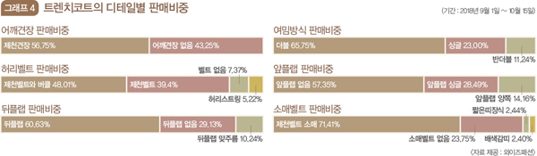 FALL 아우터 리뷰 1555-Image