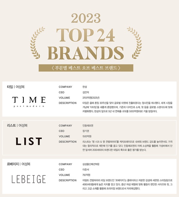 2023 The Best PMBs는? <br> <400명 앙케트 + 백화점 매출 + 화제성> 1394-Image