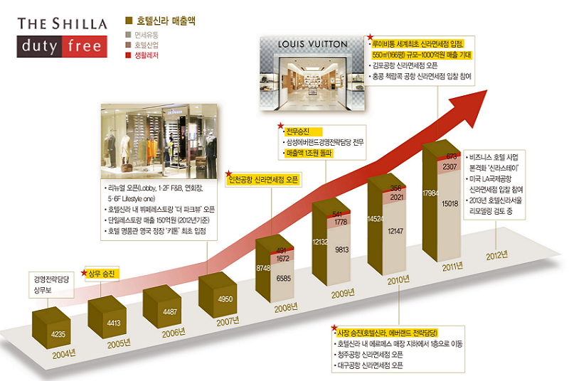 삼성家 두 女帝 화려한 등극! <br>뉴셀러콘 3700억 가치로 주목 3107-Image