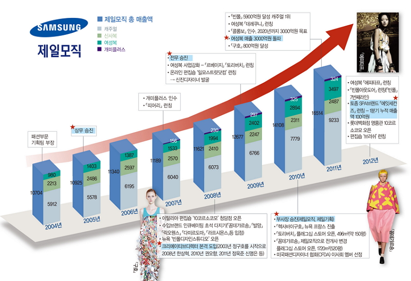 삼성家 두 女帝 화려한 등극! <br>뉴셀러콘 3700억 가치로 주목 6158-Image