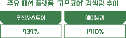 살로몬 등 패션시장 ‘고프코어룩’ 열풍~ <br> 테니스 · 골프 다음은 다시 아웃도어 3442-Image