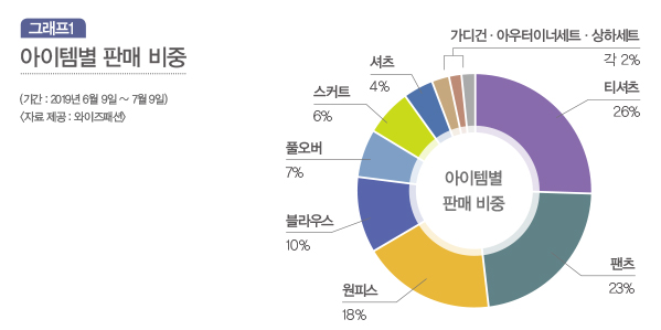 티셔츠로 올킬하는 스마트 상품 구성 663-Image