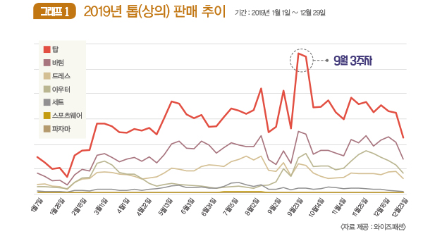 복고의 스펙트럼<br>스트라이프 톱, 클래식과 액티브 사이 753-Image