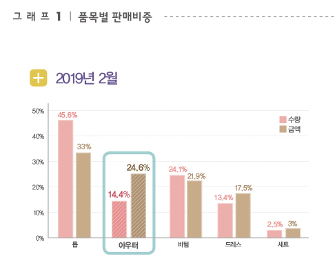 테일러드재킷 트렌드 573-Image