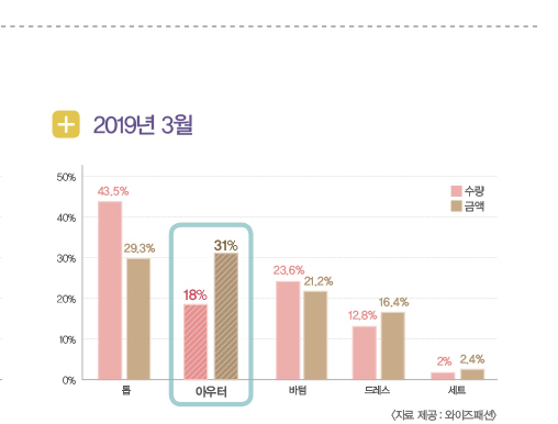 테일러드재킷 트렌드 654-Image