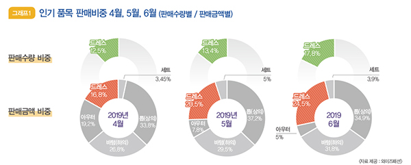 스테디셀러 ‘저지원피스’ 678-Image