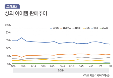 티셔츠로 올킬하는 스마트 상품 구성 1118-Image