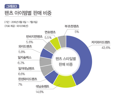 티셔츠로 올킬하는 스마트 상품 구성 1707-Image