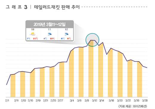 테일러드재킷 트렌드 1828-Image