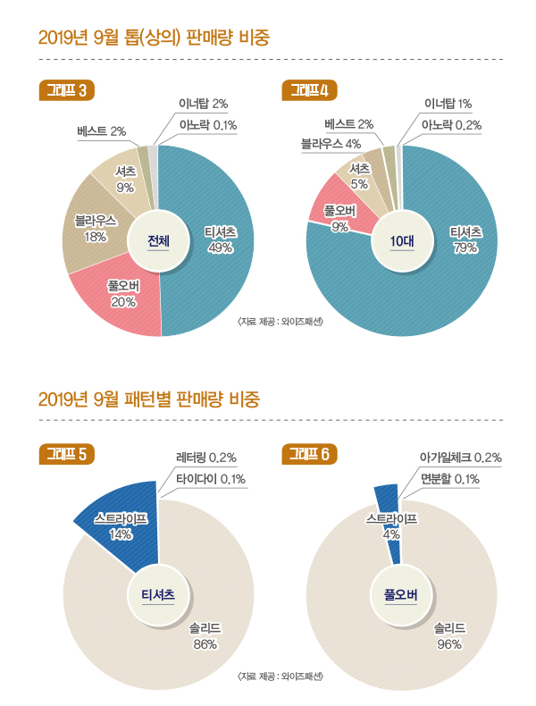 복고의 스펙트럼<br>스트라이프 톱, 클래식과 액티브 사이 1255-Image