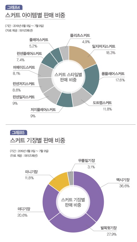 티셔츠로 올킬하는 스마트 상품 구성 2101-Image